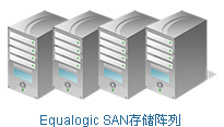 Equalogic SAN存储阵列